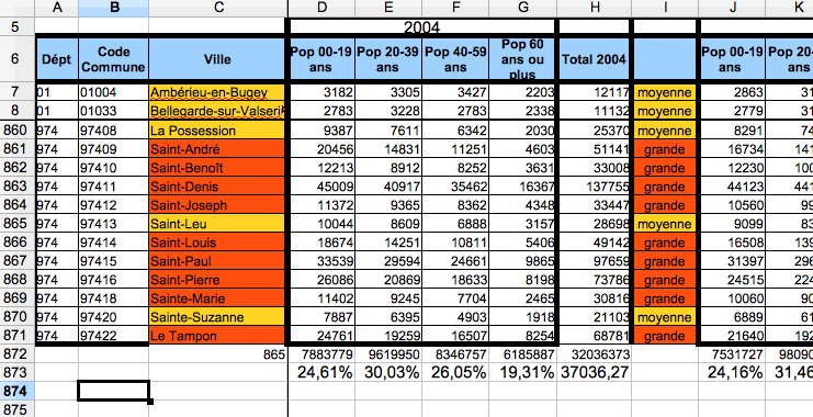 image du tableau de bord