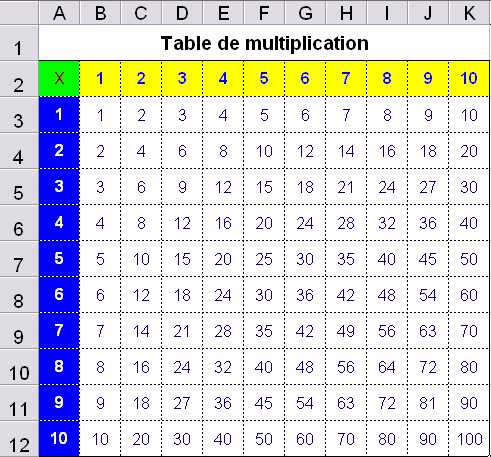 aperçu table de multiplication