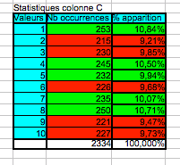 aperçu attendu stats