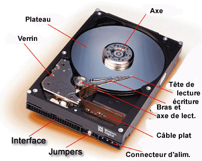 Pourquoi les disques principaux de notre ordinateur sont-ils
