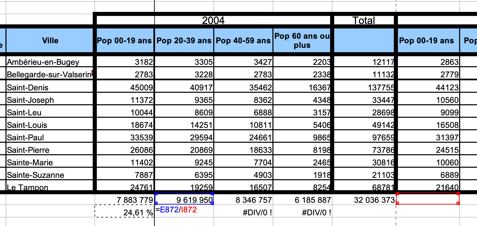 aperçu usuel de références