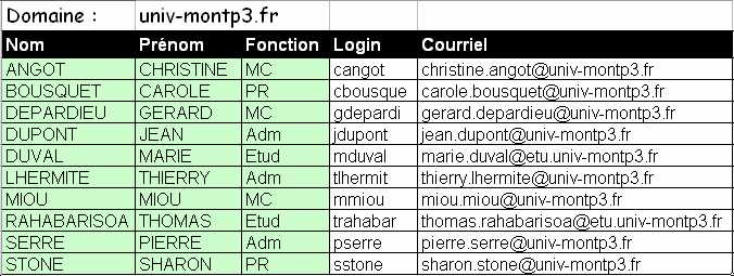 aperçu table attendue